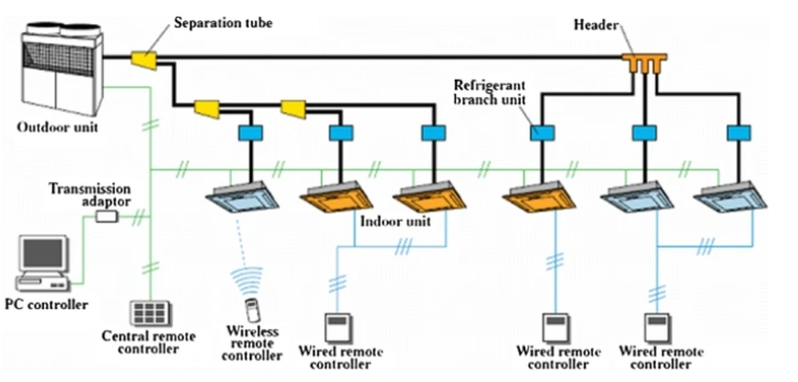 gallery lk brothers aircon engineering singapore